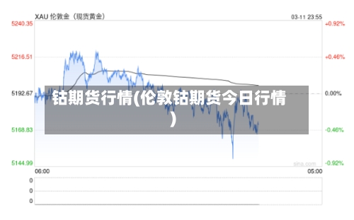 钴期货行情(伦敦钴期货今日行情)-第2张图片