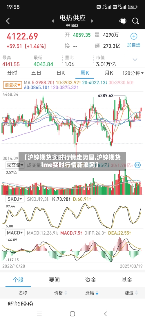 【沪锌期货实时行情走势图,沪锌期货lme实时行情新浪网】-第2张图片