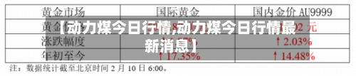 【动力煤今日行情,动力煤今日行情最新消息】-第1张图片