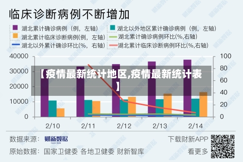 【疫情最新统计地区,疫情最新统计表】-第2张图片
