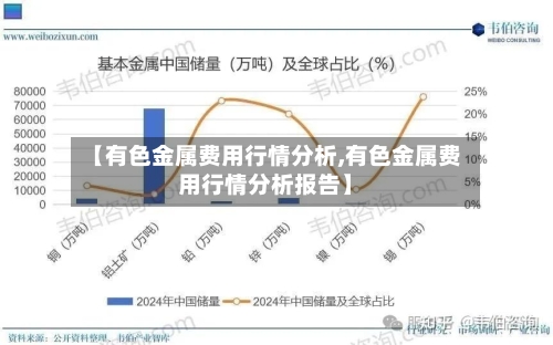 【有色金属费用行情分析,有色金属费用行情分析报告】-第1张图片