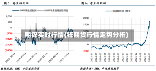 期锌实时行情(锌期货行情走势分析)-第1张图片