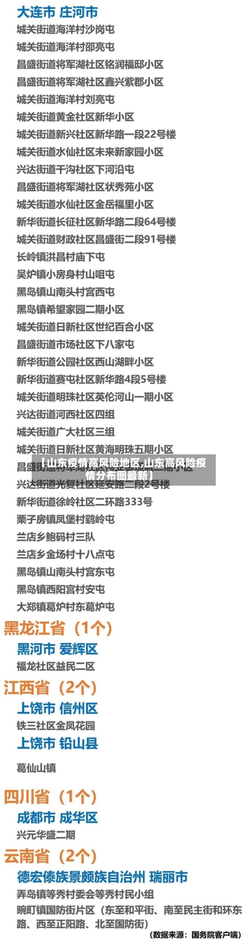 【山东疫情高风险地区,山东高风险疫情分布图最新】-第1张图片