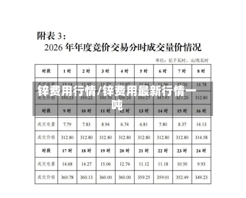 锌费用行情/锌费用最新行情一吨-第1张图片