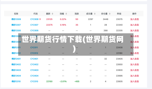 世界期货行情下载(世界期货网)-第2张图片