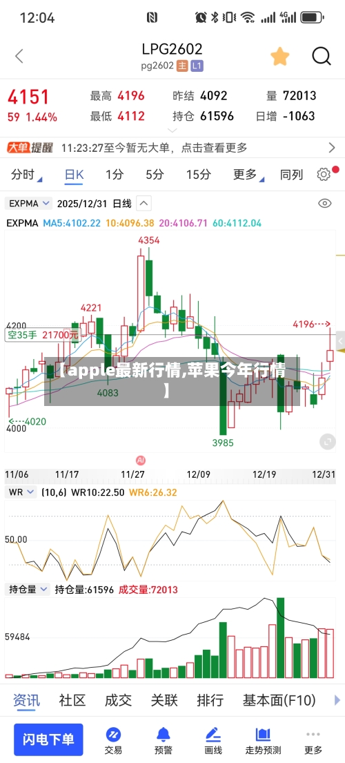 【apple最新行情,苹果今年行情】-第3张图片