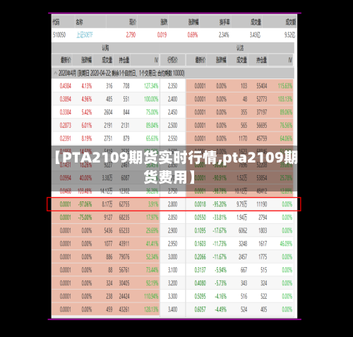 【PTA2109期货实时行情,pta2109期货费用】-第1张图片