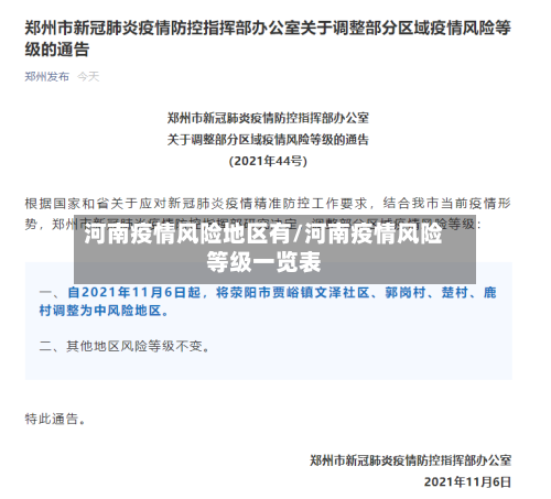 河南疫情风险地区有/河南疫情风险等级一览表-第2张图片