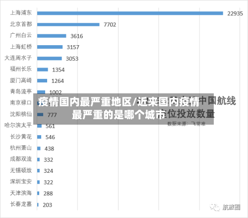 疫情国内最严重地区/近来国内疫情最严重的是哪个城市-第2张图片