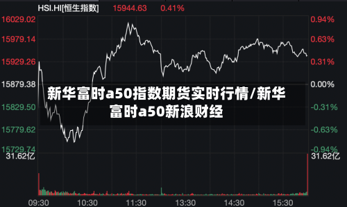 新华富时a50指数期货实时行情/新华富时a50新浪财经-第1张图片
