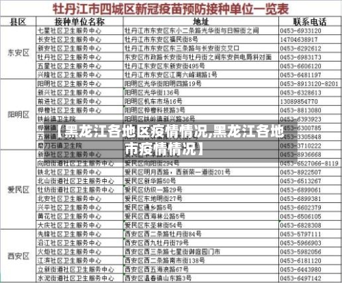 【黑龙江各地区疫情情况,黑龙江各地市疫情情况】-第1张图片