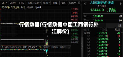 行情数据(行情数据中国工商银行外汇牌价)-第3张图片