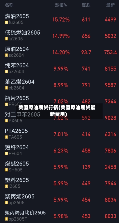 美国原油期货行情(美国原油期货最新费用)-第1张图片