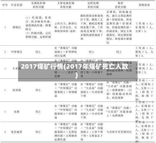 2017煤矿行情(2017年煤矿死亡人数)-第1张图片