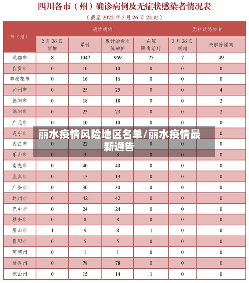 丽水疫情风险地区名单/丽水疫情最新通告-第2张图片