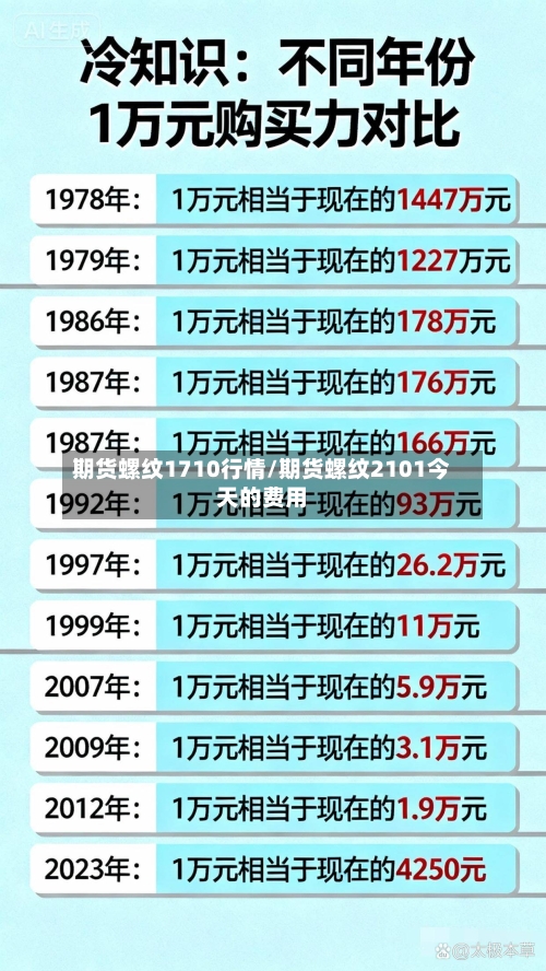 期货螺纹1710行情/期货螺纹2101今天的费用-第1张图片
