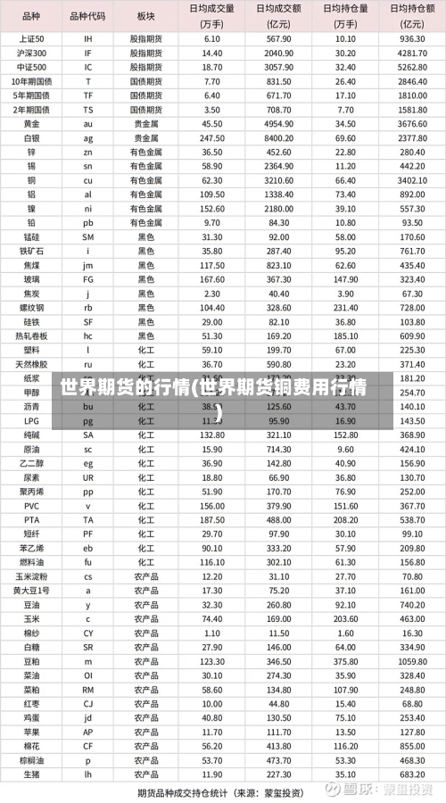 世界期货的行情(世界期货铜费用行情)-第2张图片