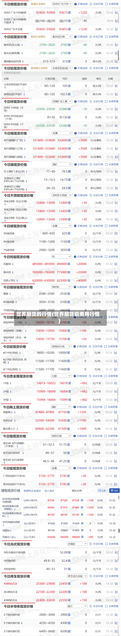 世界期货的行情(世界期货铜费用行情)-第3张图片