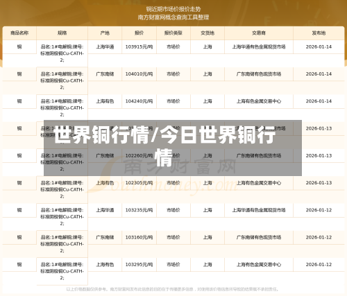 世界铜行情/今日世界铜行情-第2张图片