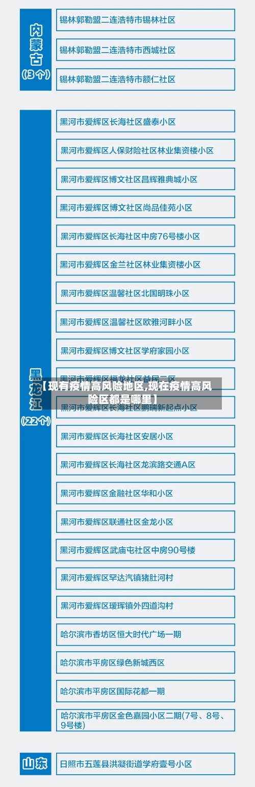 【现有疫情高风险地区,现在疫情高风险区都是哪里】-第2张图片