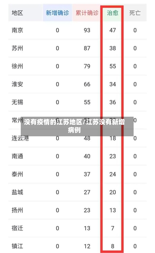 没有疫情的江苏地区/江苏没有新增病例-第2张图片