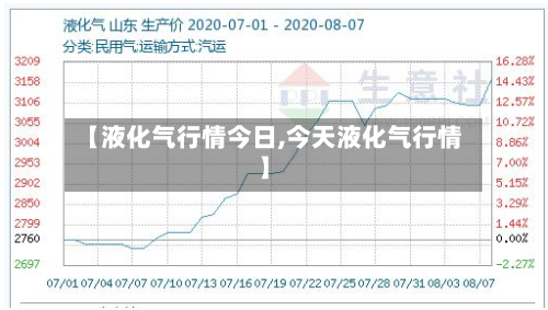【液化气行情今日,今天液化气行情】-第1张图片