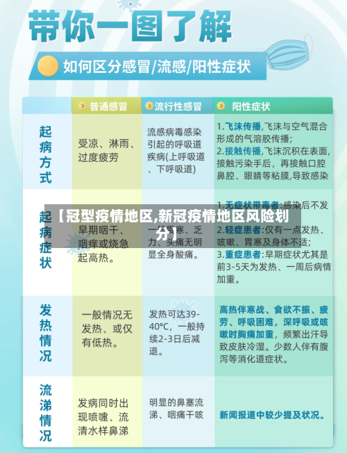 【冠型疫情地区,新冠疫情地区风险划分】-第1张图片