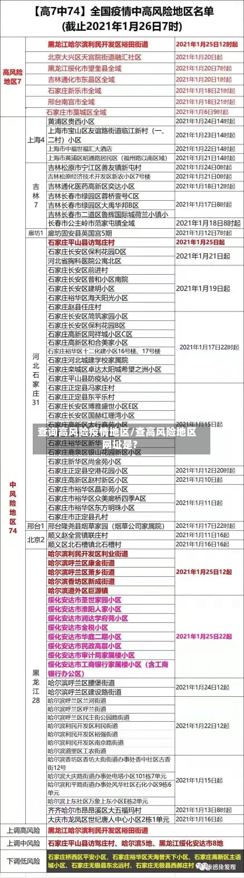 查询高风险疫情地区/查高风险地区网址是?-第1张图片