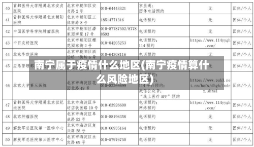 南宁属于疫情什么地区(南宁疫情算什么风险地区)-第1张图片