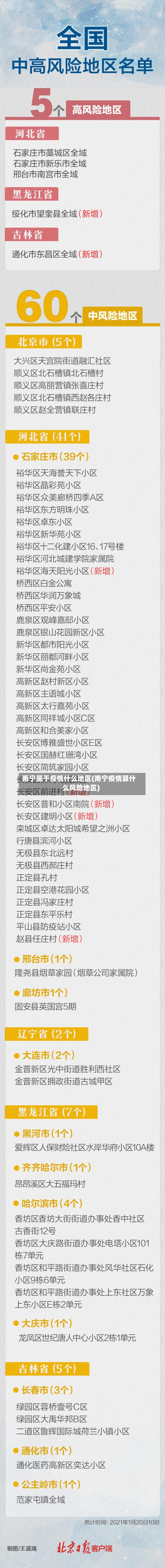 南宁属于疫情什么地区(南宁疫情算什么风险地区)-第2张图片