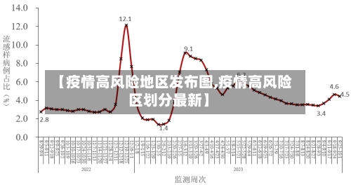 【疫情高风险地区发布图,疫情高风险区划分最新】-第1张图片