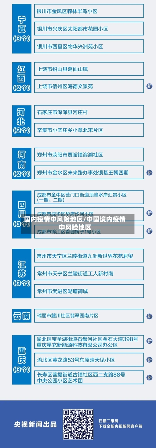 国内疫情中风险地区/中国境内疫情中风险地区-第2张图片