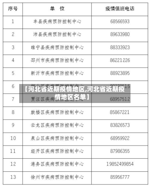 【河北省近期疫情地区,河北省近期疫情地区名单】-第1张图片