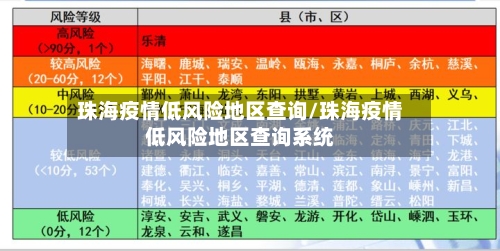 珠海疫情低风险地区查询/珠海疫情低风险地区查询系统-第2张图片