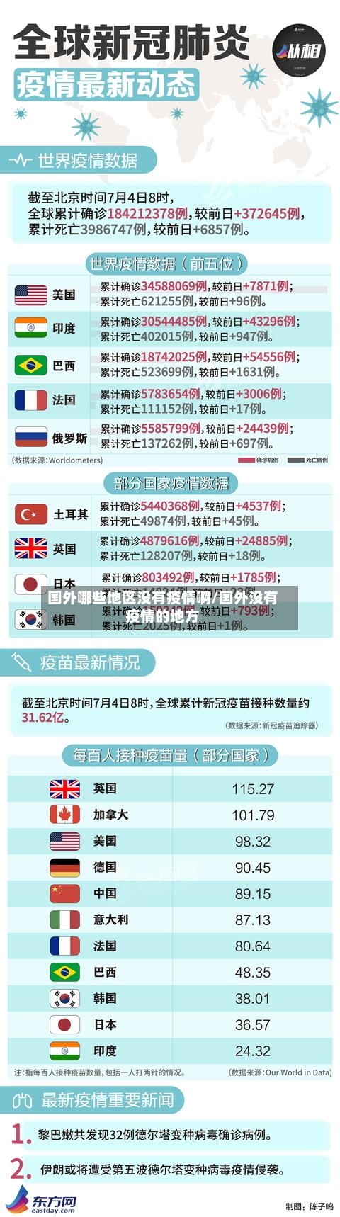 国外哪些地区没有疫情啊/国外没有疫情的地方-第1张图片