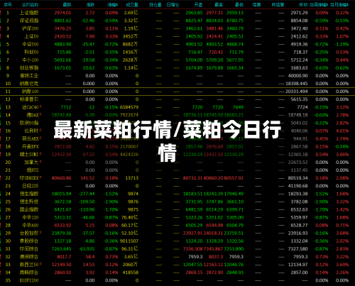 最新菜粕行情/菜粕今日行情-第3张图片