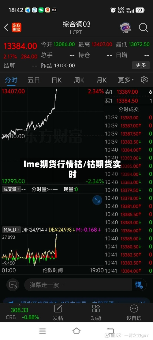 lme期货行情钴/钴期货实时-第1张图片
