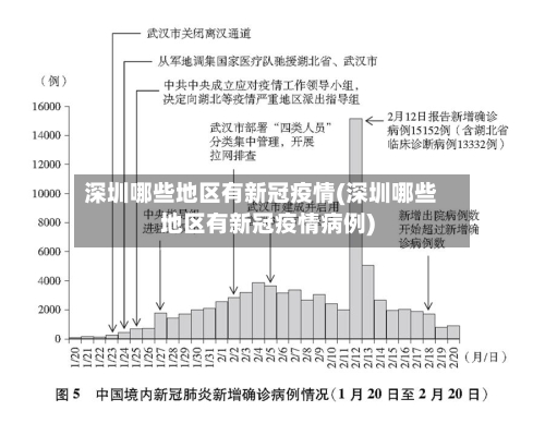 深圳哪些地区有新冠疫情(深圳哪些地区有新冠疫情病例)-第3张图片
