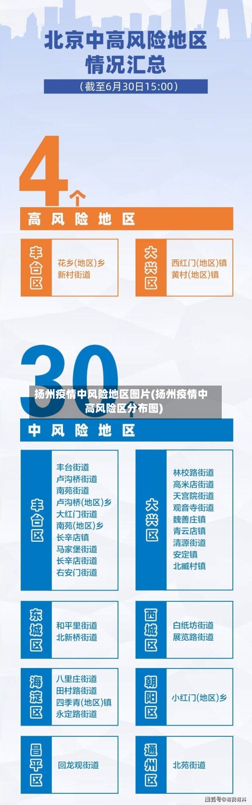 扬州疫情中风险地区图片(扬州疫情中高风险区分布图)-第2张图片