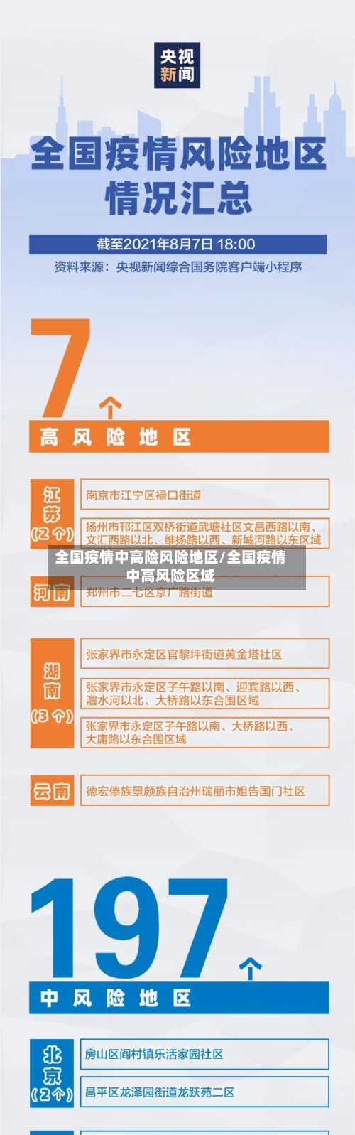 全国疫情中高险风险地区/全国疫情中高风险区域-第3张图片