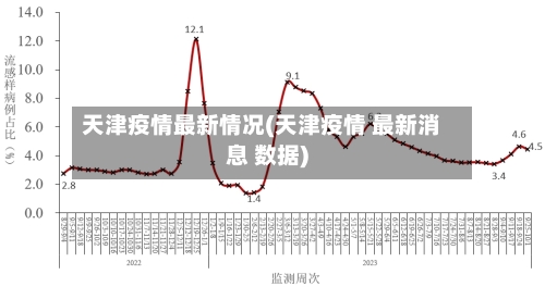 天津疫情最新情况(天津疫情 最新消息 数据)-第1张图片