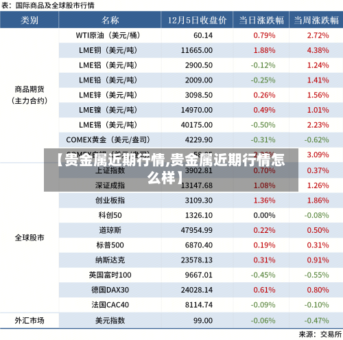 【贵金属近期行情,贵金属近期行情怎么样】-第3张图片