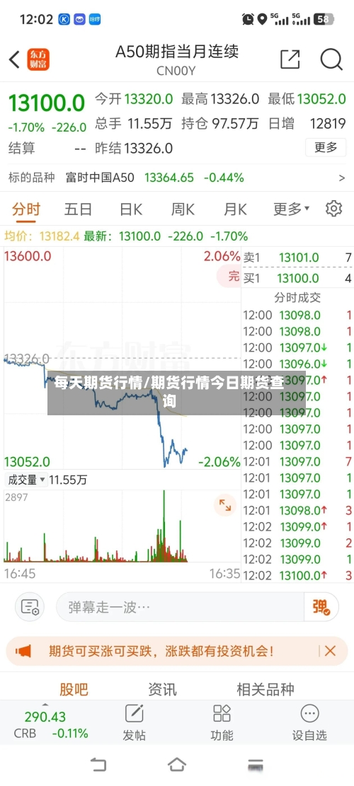 每天期货行情/期货行情今日期货查询-第2张图片