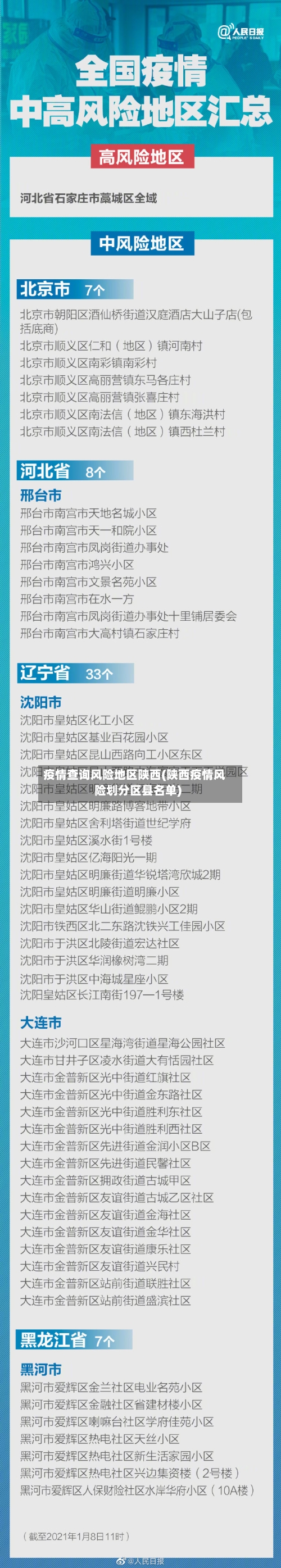 疫情查询风险地区陕西(陕西疫情风险划分区县名单)-第2张图片