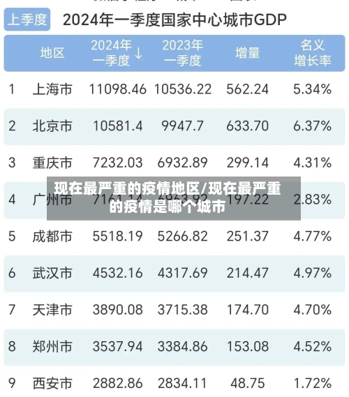 现在最严重的疫情地区/现在最严重的疫情是哪个城市-第1张图片
