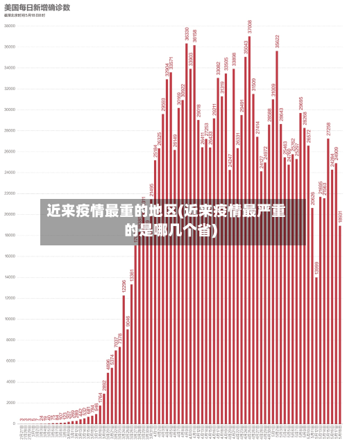 近来疫情最重的地区(近来疫情最严重的是哪几个省)-第2张图片