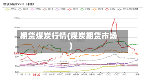 期货煤炭行情(煤炭期货市场)-第1张图片