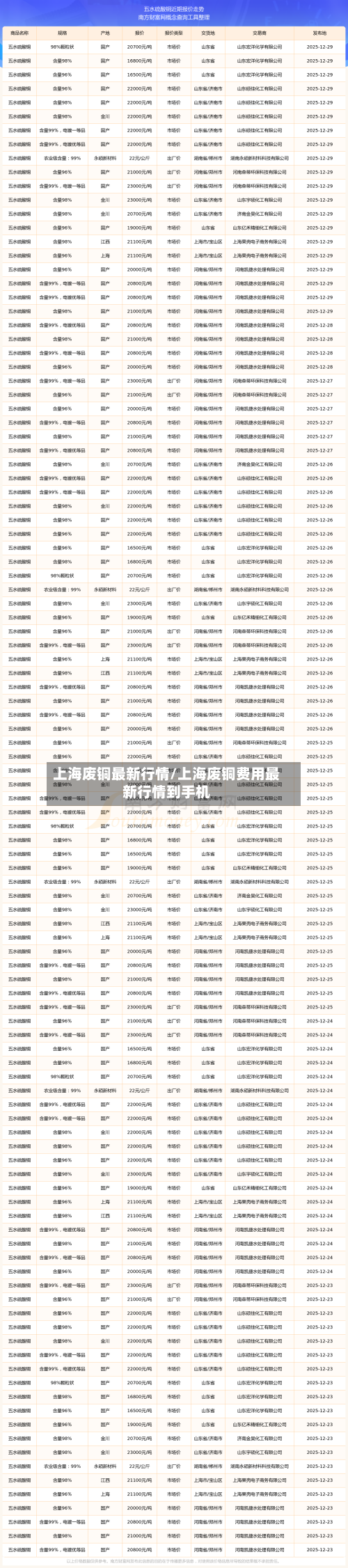 上海废铜最新行情/上海废铜费用最新行情到手机-第2张图片