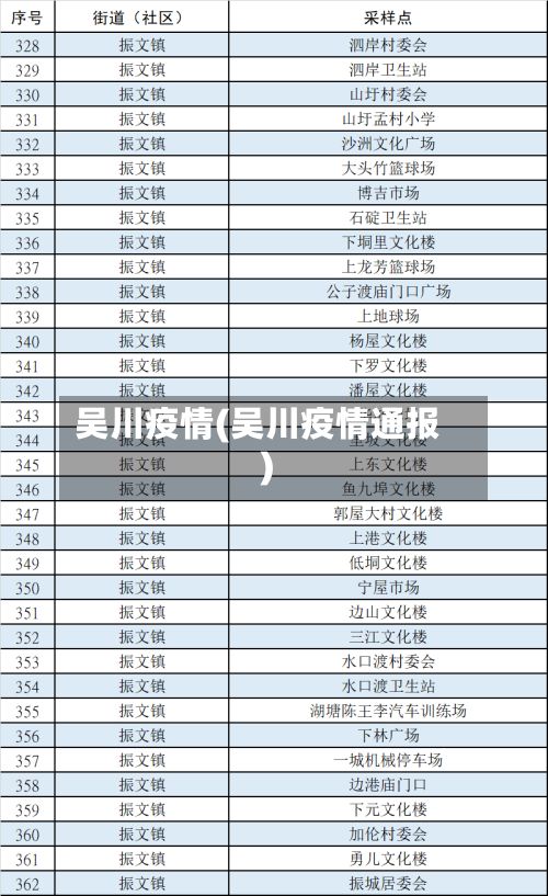 吴川疫情(吴川疫情通报)-第1张图片