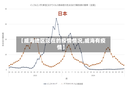 【威海地区现在的疫情情况,威海有疫情】-第1张图片